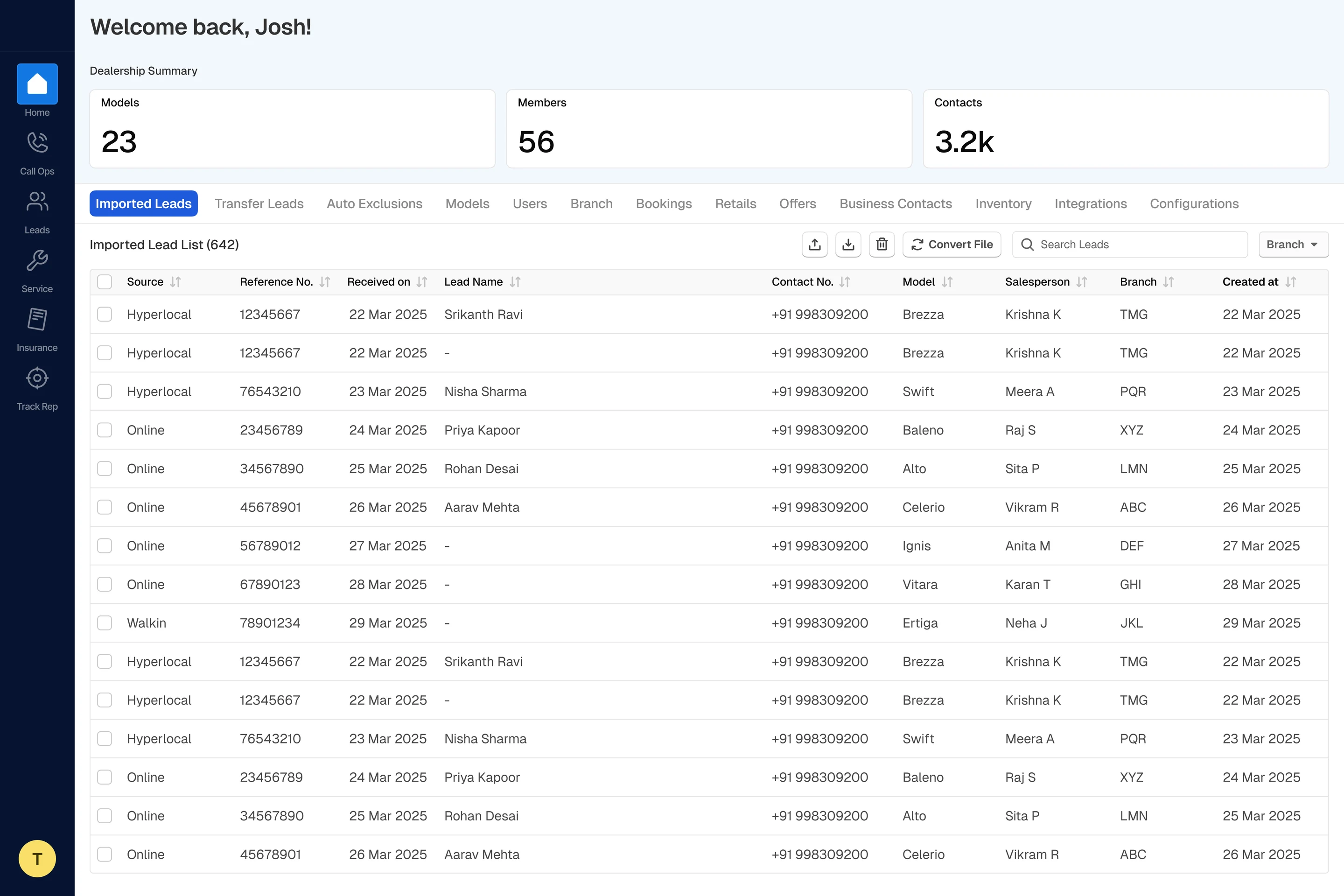 Readywire Home: dealership summary cards, module tabs and the imported leads table