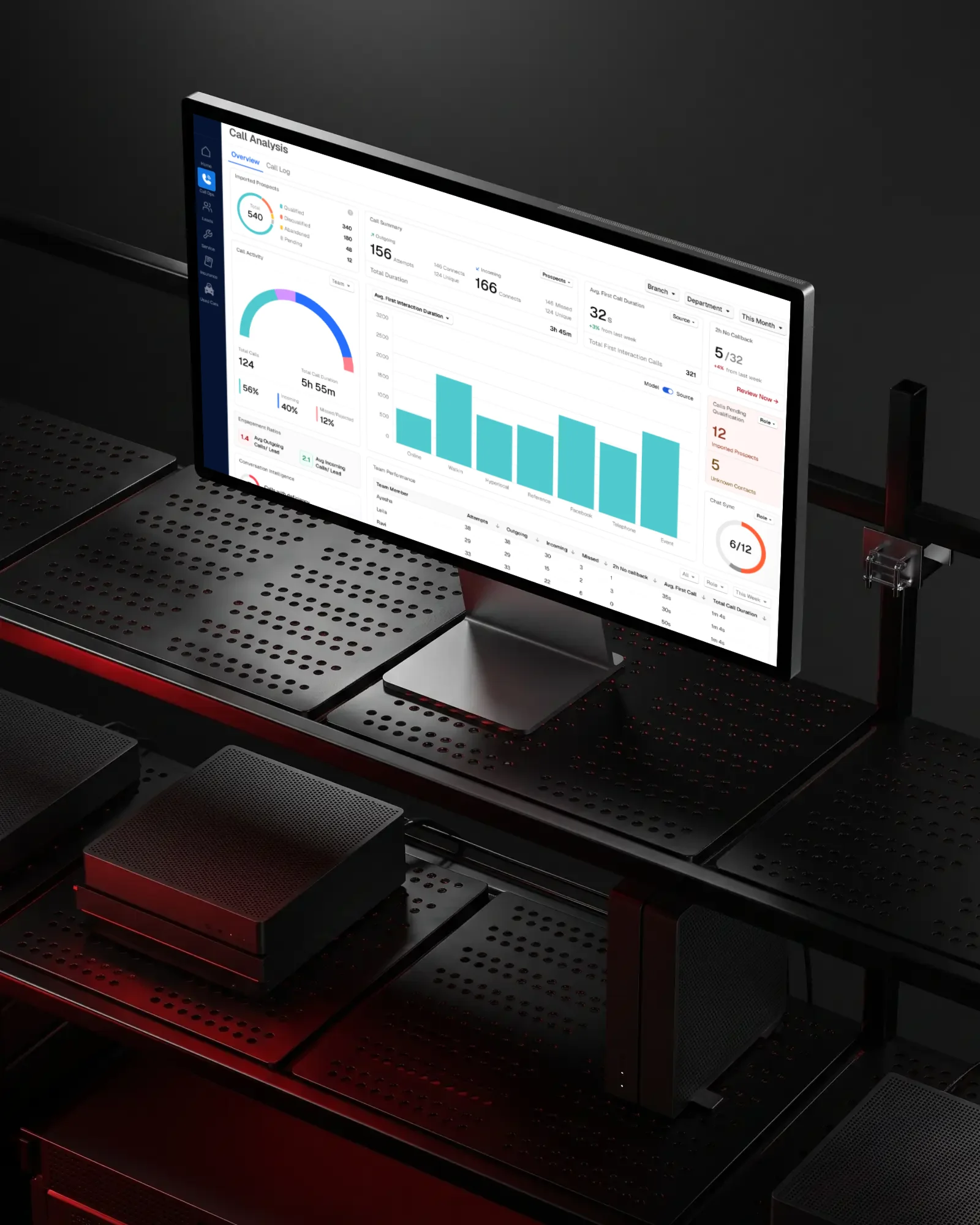 Call Analysis on a monitor on a dark perforated shelf